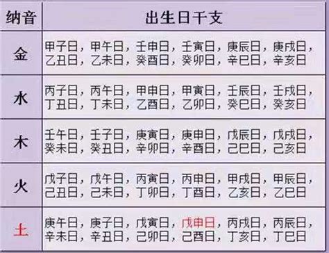 日 柱 計算|日柱怎么看 日柱查询表